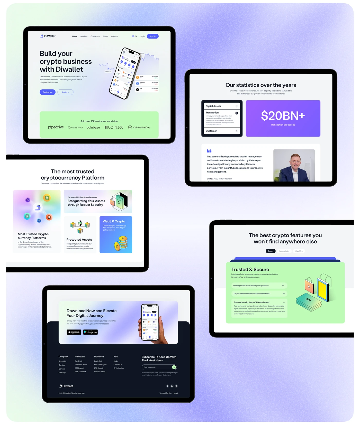 DiWallet Platform Overview